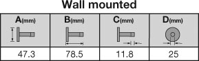DS21 chart