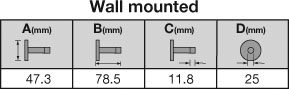 DS21 chart