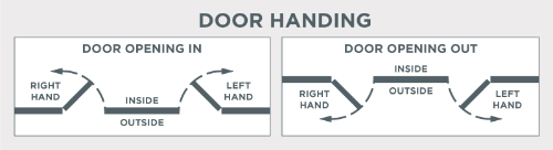 SYL Door Handing Diagram-573